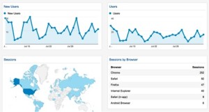 Google Analytics Custom Dashboard