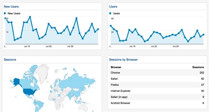 Google Analytics Custom Dashboard