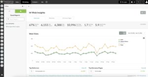 SharpSpring Vs. Lasso User Friendly