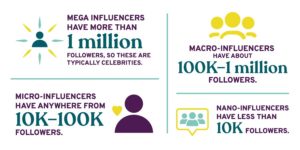influencer marketing stats