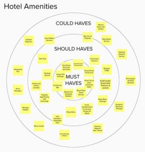 visioning session for hotels